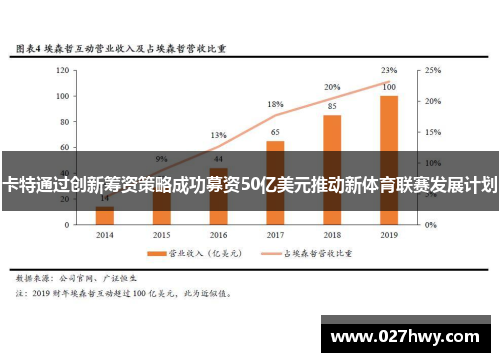 卡特通过创新筹资策略成功募资50亿美元推动新体育联赛发展计划