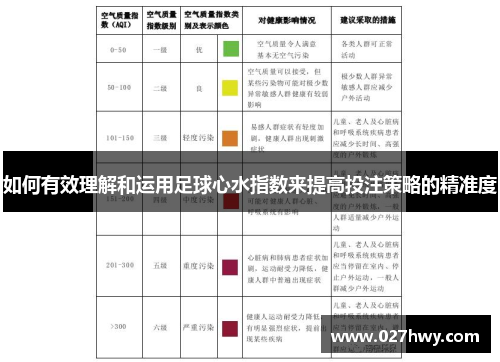 如何有效理解和运用足球心水指数来提高投注策略的精准度