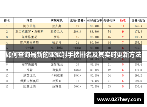 如何查询最新的亚冠射手榜排名及其实时更新方法